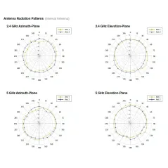 EnGenius EAP1200H Wireless Access Point AC Dual-Band ความเร็ว 867Mbps Port Gigabit