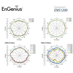 Engenius ENS1200 Accees Point แบบ Dualband 2.4/5GHz มาตรฐาน AC ความเร็วสูงสุด 866Mbps