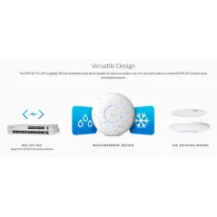 Ubiquiti UniFi UAP-AC-PRO Wireless Access Point AC Dual Band 1750Mbps พร้อม Gigabit POE