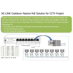 NC-Link NC-PUS091D-24V Passive POE Switch 9 Port 10/100Mbps จ่ายไฟ 8 Port 24VDC สูงสุด 120W