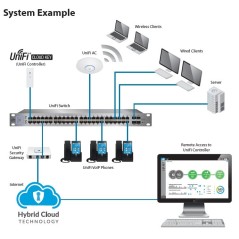 Ubiquiti Ubiquiti UniFi Cloud Key UC-CK ชุด Hybrid Cloud Device Management พร้อม Software UniFi Controller