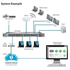 Ubiquiti UniFi Cloud Key UC-CK ชุด Hybrid Cloud Device Management พร้อม Software UniFi Controller