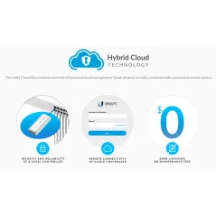 Ubiquiti UniFi Cloud Key UC-CK ชุด Hybrid Cloud Device Management พร้อม Software UniFi Controller