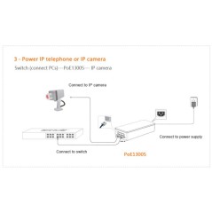 Tenda Tenda 1500S POE Power Over Ethernet มาตรฐาน 802.3af Autodetect PD ความเร็ว Gigabit