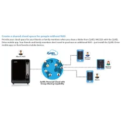 Zyxel NAS326 อุปกรณ์จัดเก็บข้อมูล NAS 2 Bay รองรับ HDD SATA II ความจุ 6TB x 2 ทำ File Sharing/ Media Server/ Bittorrent