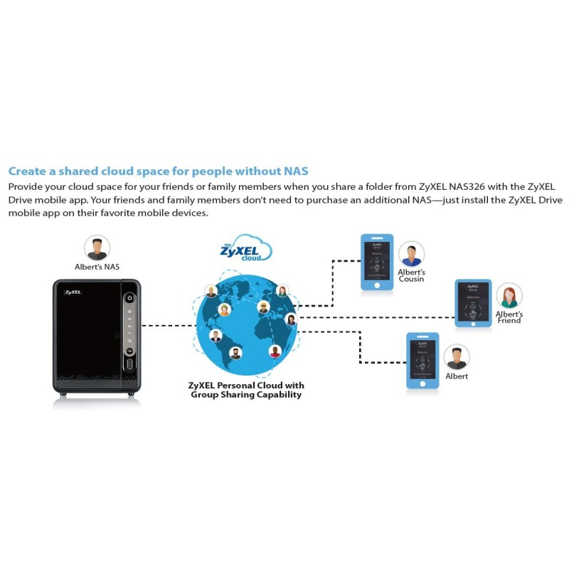 zyxel nas 326 specs zyxel nas 326 specs