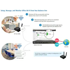 Peplink Balance One-Core (BPL-ONE-CORE) LoadBalance Dual-Wan VPN Router Throughput 600Mbps PEPVPN 2 Tunnel