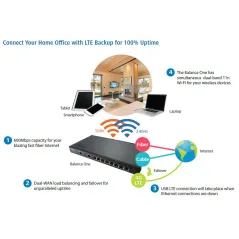 Peplink Balance One-Core (BPL-ONE-CORE) LoadBalance Dual-Wan VPN Router Throughput 600Mbps PEPVPN 2 Tunnel