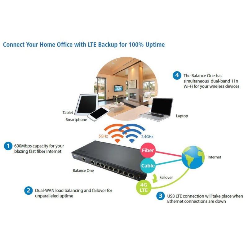 Peplink Balance One-Core BPL-ONE-COR) LoadBalance Dual-Wan VPN Router