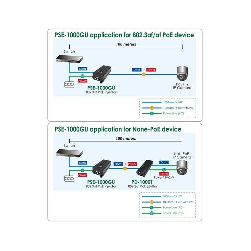 AlLFA PSE1000GU Power Over POE Injector 802.3af/at Gigabit