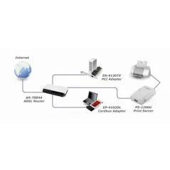 Print Server Edimax PS-1206U แบบ USB Port รองรับ Printer มากกว่า 300 รุ่น