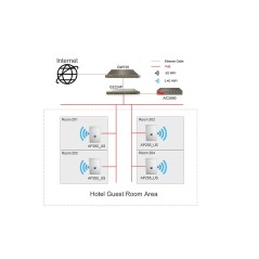 IP-COM AP255_US In-Wall Access Point 2.4GHz 300Mbps, Lan 2 Port, 120mm US Type Wall Jack รองรับ POE
