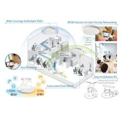 Edimax CAP1750 Ceiling-Mount PoE Access Point มาตรฐาน AC Dual-Band ความเร็ว 1750Mbps รองรับ POE