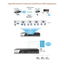 DrayTek Vigor2952 Dual WAN Load-balance VPN Router, Internet 2 เส้น, VPN 200 Tunnels, 500Mbps
