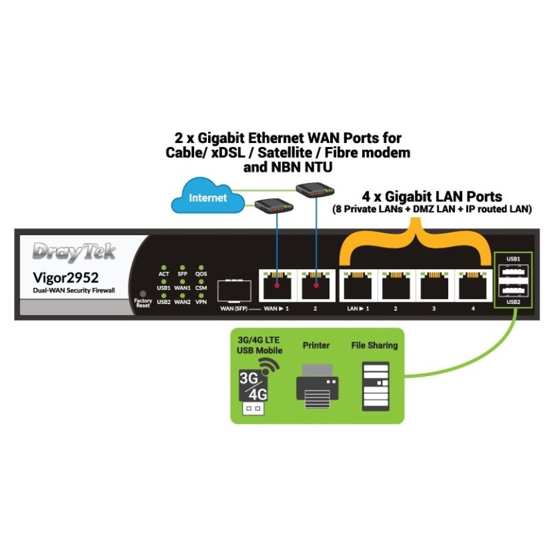 asus dual wan load balance problems asus dual wan load balance problems
