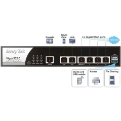 DrayTek Vigor3220 4 WAN Load-balance VPN Router รวม Internet 4 คู่สาย VPN 100 Tunnels, 3G USB