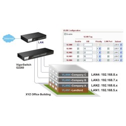 DrayTek Vigor3220 4 WAN Load-balance VPN Router รวม Internet 4 คู่สาย VPN 100 Tunnels, 3G USB