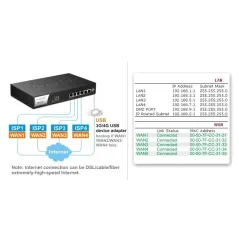 DrayTek Vigor3220 4 WAN Load-balance VPN Router รวม Internet 4 คู่สาย VPN 100 Tunnels, 3G USB