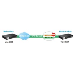 DrayTek Vigor3220 4 WAN Load-balance VPN Router รวม Internet 4 คู่สาย VPN 100 Tunnels, 3G USB