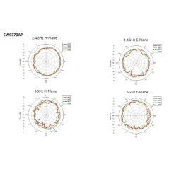 EnGenius EWS370AP Neutron Series AP Dual Band AC2600 MU-MIMO Wave 2 Speed 1,733 Mbps