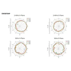 EnGenius EWS870AP Neutron Series Outdoor AP 4x4 Dual Band AC2600 MU-MIMO Wave 2 1,733 Mbps