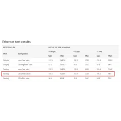 Mikrotik Router RB2011UiAS-RM ROS LV5 CPU 600MHz 10Port Lan รองรับจ่ายไฟผ่าน POE