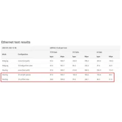 Mikrotik Cloud Router Switch CRS125-24G-1S-IN แบบ Desktop ROS Lv.5 พร้อม Smart Switch-L3, 24 Port Gigabit