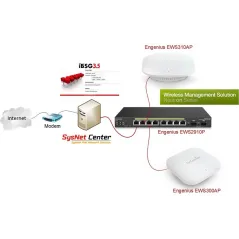 EnGenius EWS2910P Neutron Managed L2 Gigabit POE Switch ขนาด 8 Port จ่ายไฟสูงสุด 61.6W