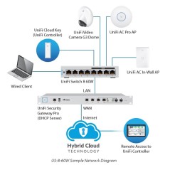 Ubiquiti Unifi Switch US-8-60W L2-Managed Gigabit POE Switch 8 Port, POE 802.3af 4 Port