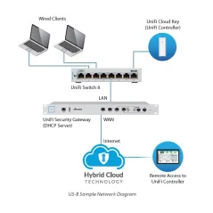 Ubiquiti Unifi Switch US-8 L2-Managed Gigabit Switch ขนาด 8 Port รองรับการ Manage ผ่าน Unifi Controller