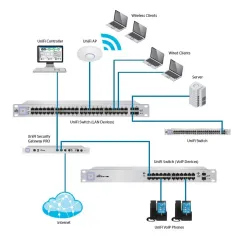 US-8-150W Ubiquiti Unifi Switch L2-Managed Gigabit POE Switch 8 Port 150W