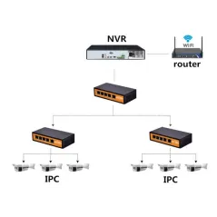 Wi-Tek WI-PS105-24V Passive POE Switch 5 Port 10/100Mbps จ่ายไฟ 4 Port 24VDC 24W กำลังไฟสูงสุด 72W