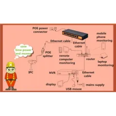 Wi-Tek WI-PS109-24V Passive POE Switch 9 Port 10/100Mbps จ่ายไฟ 8 Port 24VDC 24W กำลังไฟสูงสุด 120W