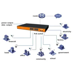 Wi-Tek WI-PS118G-24V Passive POE Switch 16 Port 100Mbps 2 Combo-Port Gigabit จ่ายไฟ 16 Port 24V 24W สูงสุด 250W