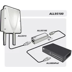 ALLNET ALL95100 TP Cat 6 PoE Surge arrester ปกป้องระบบเครือข่ายจาก ฟ้าผ่า, ESD และ ไฟกระชาก