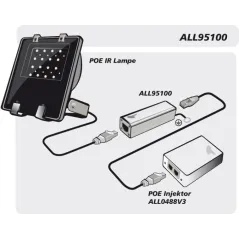 ALLNET ALL95100 TP Cat 6 PoE Surge arrester ปกป้องระบบเครือข่ายจาก ฟ้าผ่า, ESD และ ไฟกระชาก