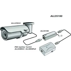 ALLNET ALL95100 TP Cat 6 PoE Surge arrester ปกป้องระบบเครือข่ายจาก ฟ้าผ่า, ESD และ ไฟกระชาก