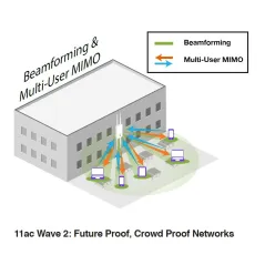 Engenius ENS620EXT MU-MIMO Wave 2 Accees Point แบบ Outdoor Dualband 2.4/5GHz Wireless AC 867Mbps