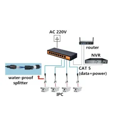 Wi-Tek WI-PS109 POE Switch 9 Port 10/100Mbps จ่ายไฟ 8 Port มาตรฐาน 802.3af/at กำลังไฟสูงสุด 120W