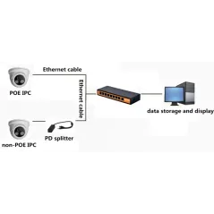 Wi-Tek WI-PS110F POE Switch 8 Port 100Mbps, 8 Port POE 802.3af/af, 2 Gigabit Combo SFP Port, 120W