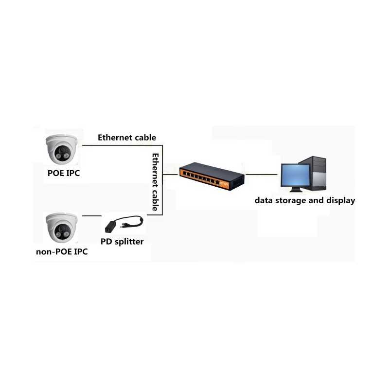Wi-Tek WI-PS110F POE Switch 8 Port 100Mbps, 8 Port POE 802.3af/af,