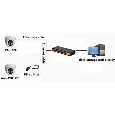 Wi-Tek WI-PS110F POE Switch 8 Port 100Mbps, 8 Port POE 802.3af/af,