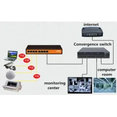 Wi-Tek WI-PS310GF POE Switch 8 Port Gigabit จ่ายไฟมาตรฐาน 802.3af/at พร้อม 2 SFP Port กำลังไฟสูงสุด 120W