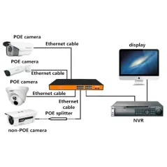 Wi-Tek WI-PS318GF POE Switch 16 Port Gigabit จ่ายไฟมาตรฐาน 802.3af/at พร้อม 2 SFP Port กำลังไฟสูงสุด 350W