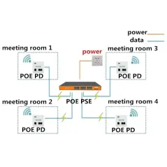 Wi-Tek WI-PS326GF POE Switch 24 Port Gigabit จ่ายไฟมาตรฐาน 802.3af/at พร้อม 2 SFP Port กำลังไฟสูงสุด 350W