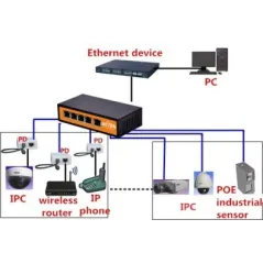 Wi-Tek WI-PS205 POE Switch 5 Port 100Mbps, 4 Port POE 802.3af/at พร้อม Dip Sw. Port Isolate Max 70W