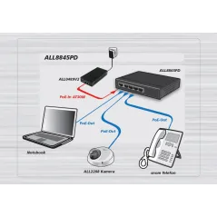 ALLNET ALL048900V2 High Power POE Injector มาตรฐาน AT++ กำลังไฟ 90W, Port ความเร็ว Gigabit