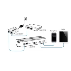 ALLNET ALL048900V2 High Power POE Injector มาตรฐาน AT++ กำลังไฟ 90W, Port ความเร็ว Gigabit