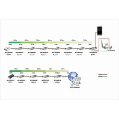 ALLNET ALL048600 LT Power Over Ethernet Gigabit Repeater ต่ออนุกรมได้ถึง 6 ชุด 600 เมตร