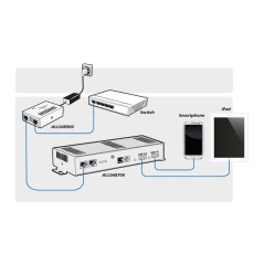 ALLNET ALL048700 LT Power over Ethernet Splitter สามารถปรับไฟได้ 10-25VDC, 2 Port USB 5V 2A